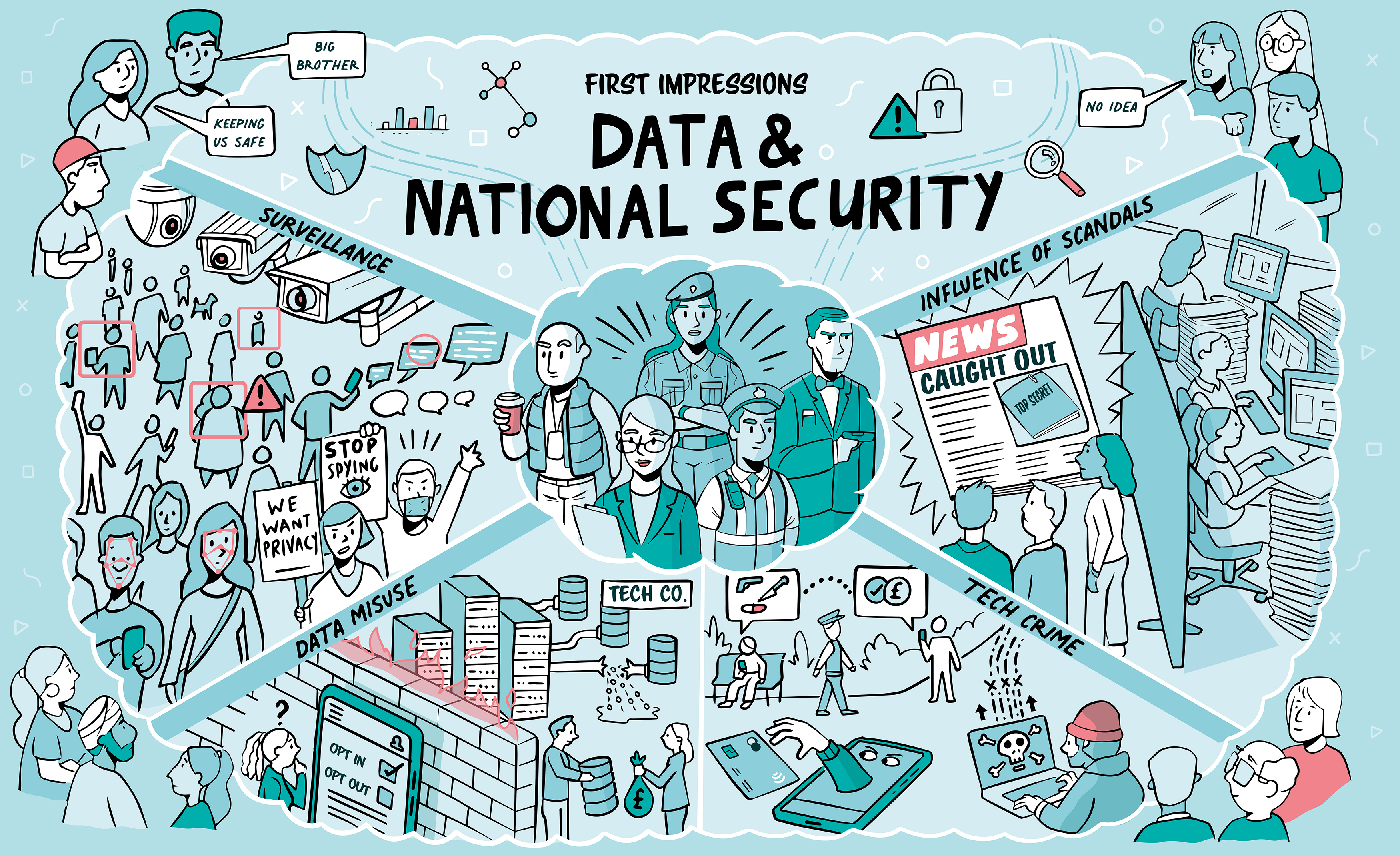 UK Public Attitudes to National Security Data Processing: Assessing Human  and Machine Intrusion | Centre for Emerging Technology and Security
