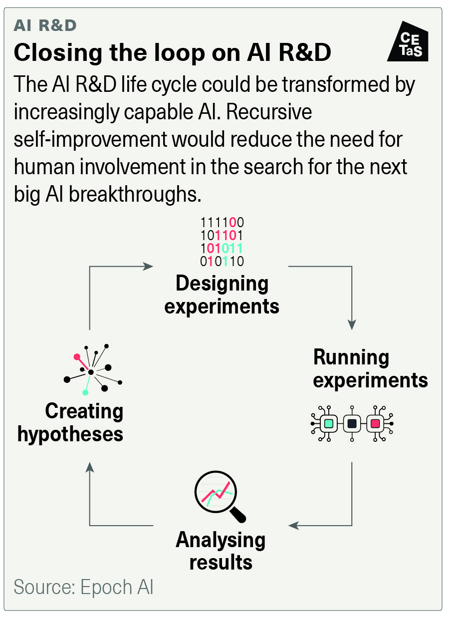 The Next Frontier: Security Implications of Future AI Paradigms ...