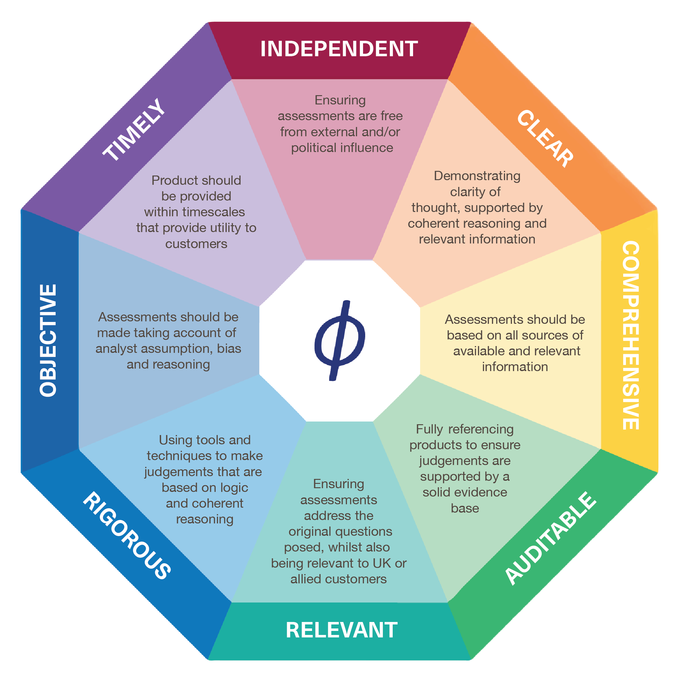 AI and Strategic Decision-Making | Centre for Emerging Technology and ...