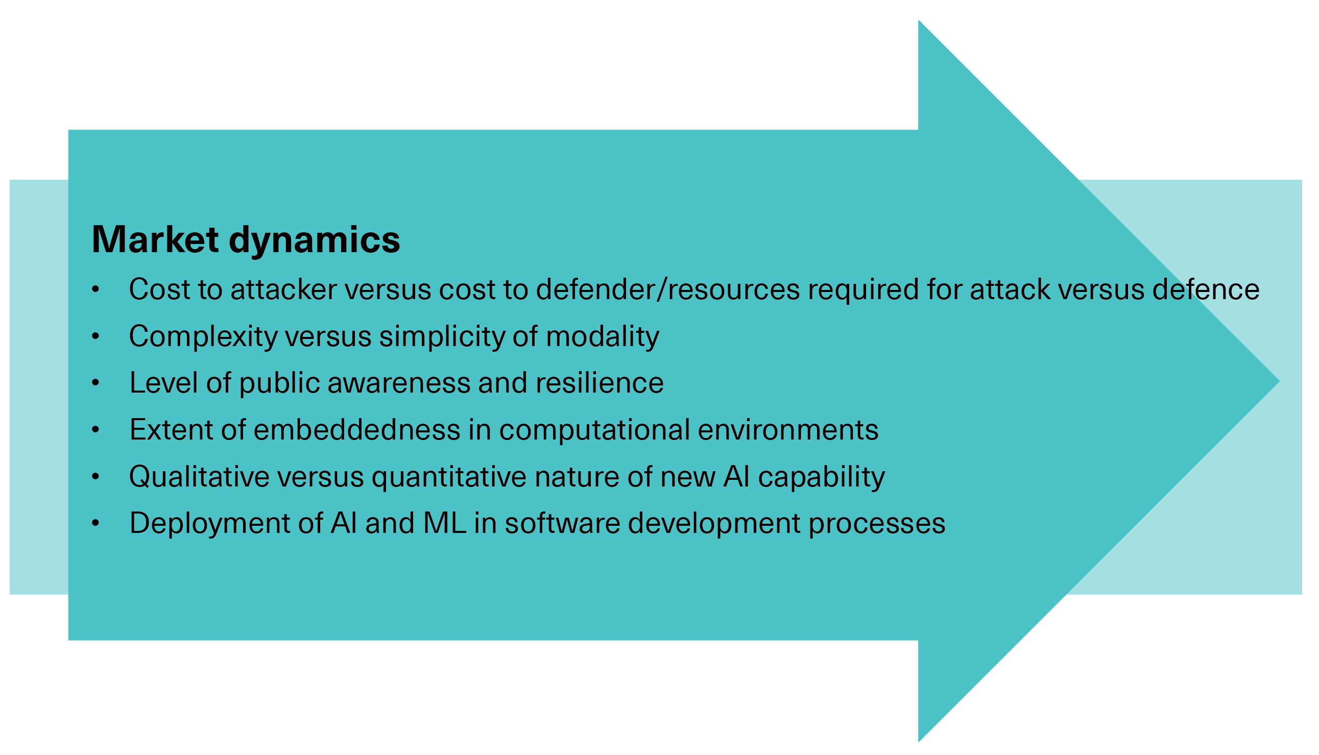 Figure 5. Market dynamics that accelerate or constrain AI-enabled crime
