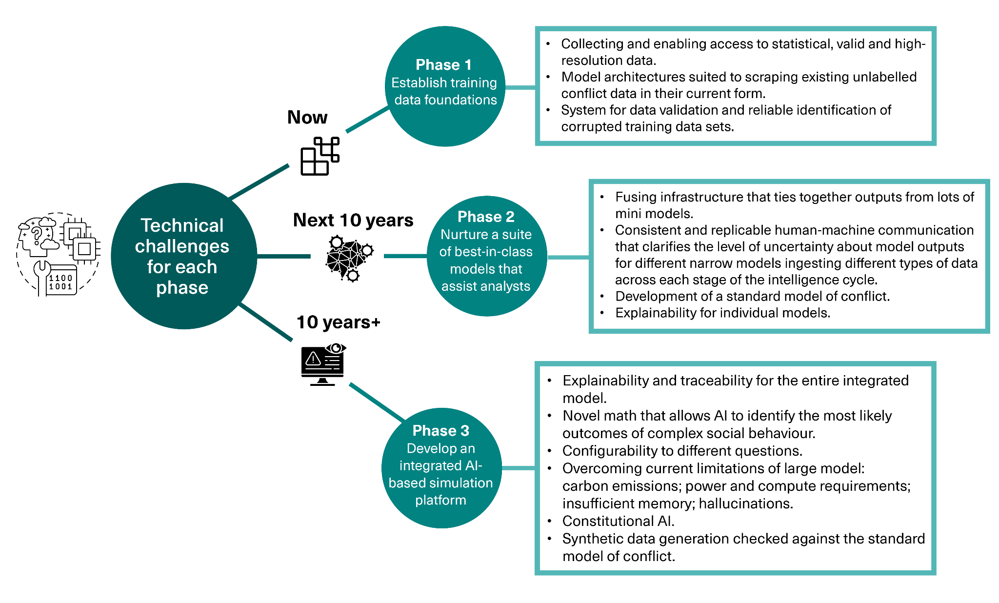 A diagram of a process

AI-generated content may be incorrect.