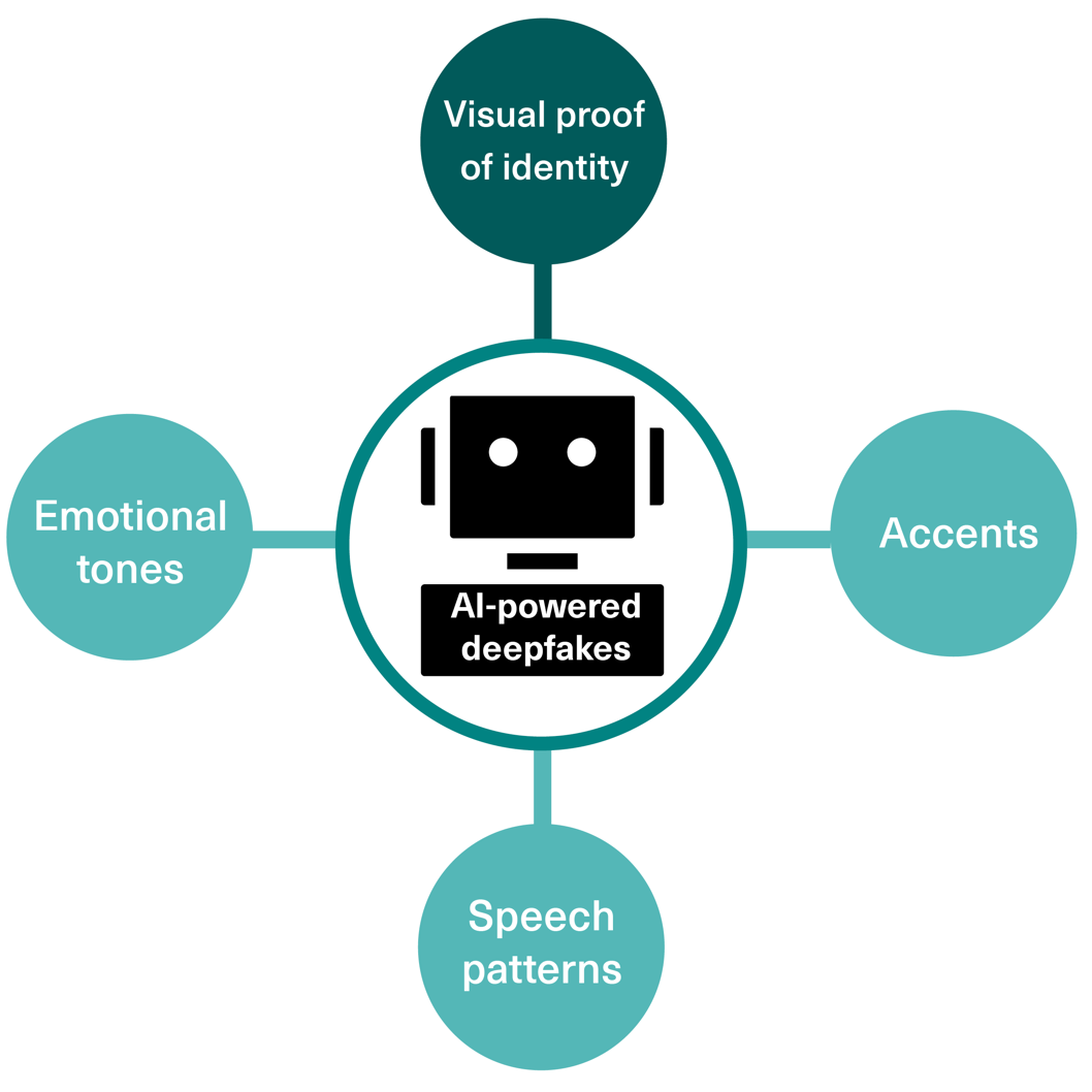 A diagram of a robot

AI-generated content may be incorrect.