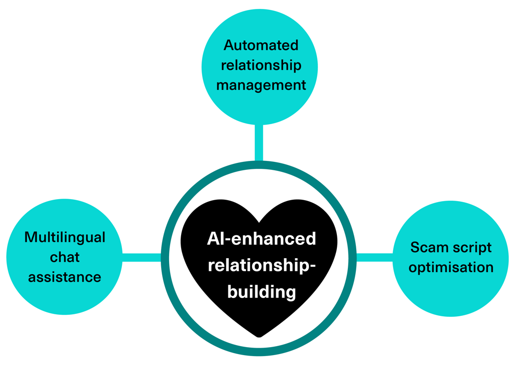A diagram of a heart

AI-generated content may be incorrect.