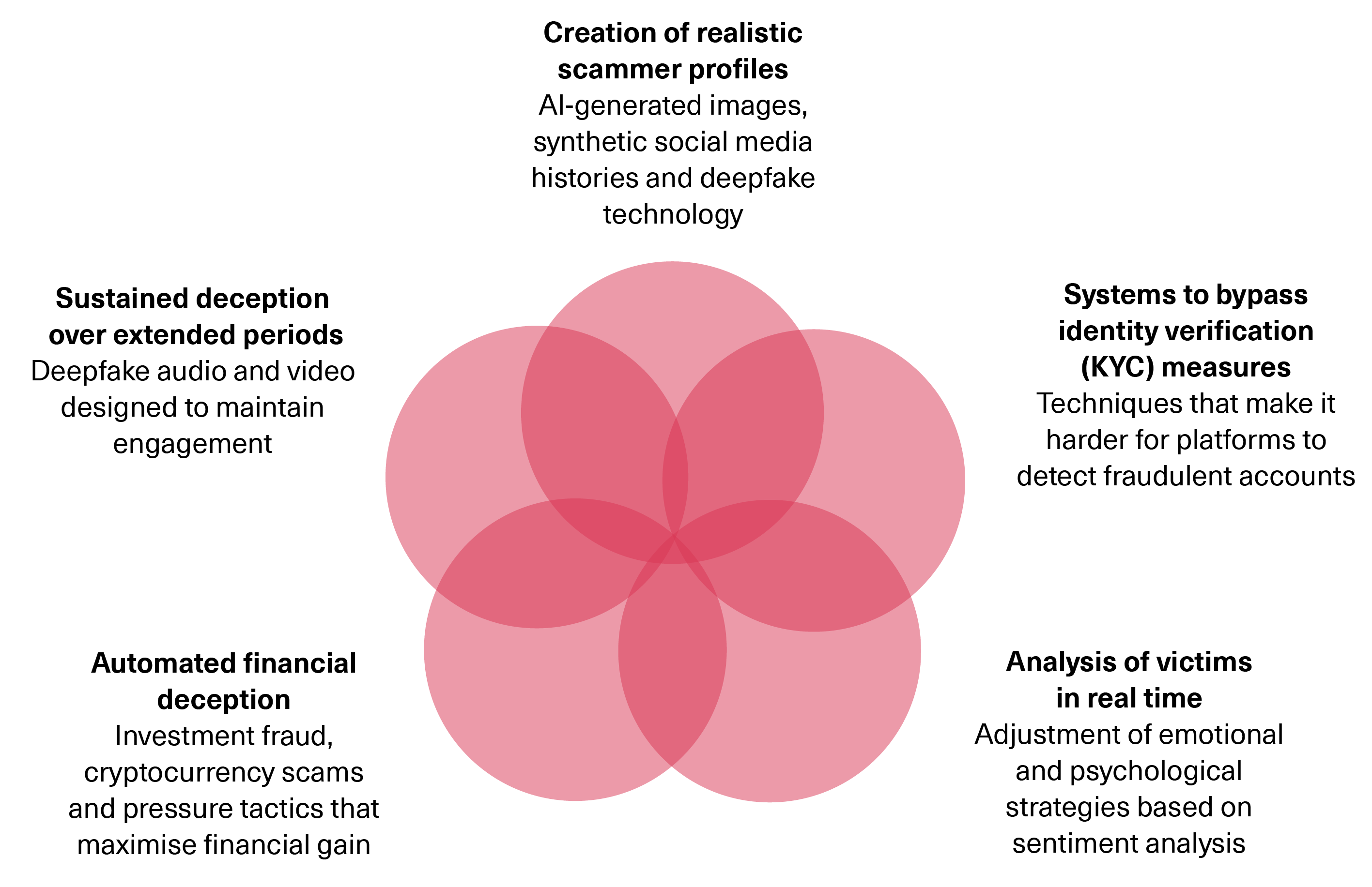 A diagram of a flower

AI-generated content may be incorrect.